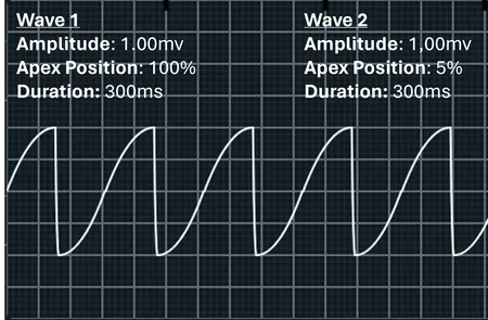 Image of multiple waves chained together