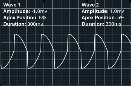 Image of multiple waves chained together